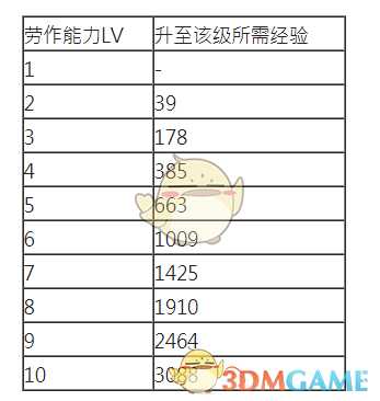 手游代理