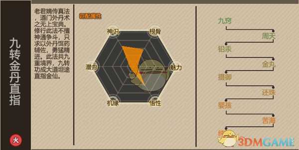 《了不起的修仙模拟器》九转金丹直指功法修炼技巧分享