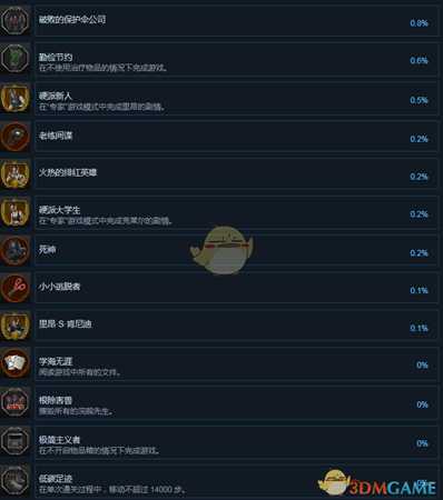 《生化危机2：重制版》全成就中文版一览