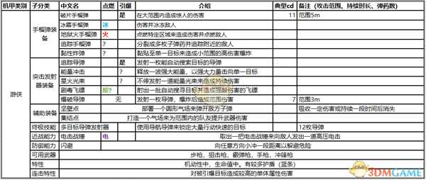 手游代理