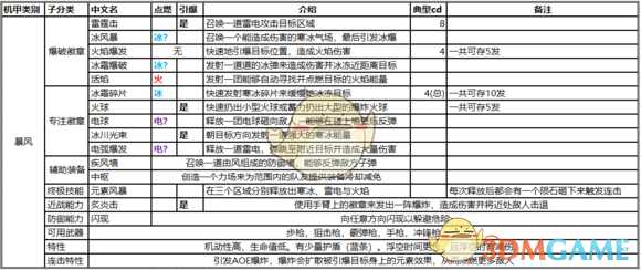 手游代理