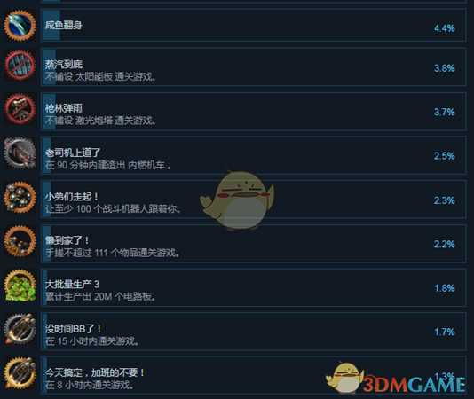 《异星工厂》全成就中文版一览