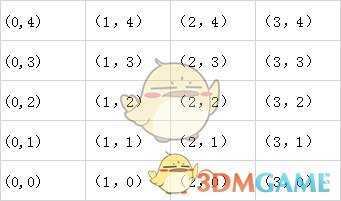 《了不起的修仙模拟器》灵气系统解析分享