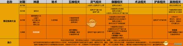 《了不起的修仙模拟器》葵花炼神大法功法详解