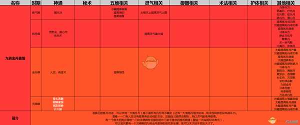 《了不起的修仙模拟器》九转金丹直指功法详解
