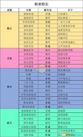 《中国式家长》女儿版全职业特长获得方法一览