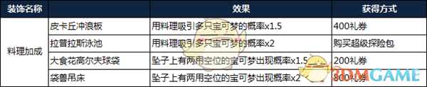 《宝可梦探险寻宝》装饰系统介绍