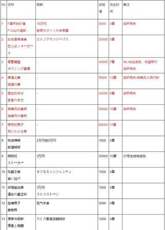 《如龙极》 全支线任务白金攻略 全钥匙全昆虫女王卡片收集位置