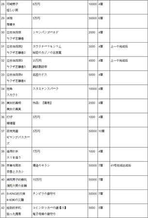 《如龙极》 全支线任务白金攻略 全钥匙全昆虫女王卡片收集位置