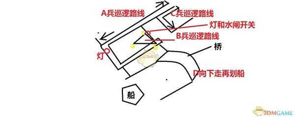 《地铁：逃离》森林之子奖杯潜行通过泰加关卡攻略