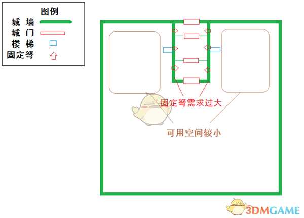 《剑士》凹城建造方法分享