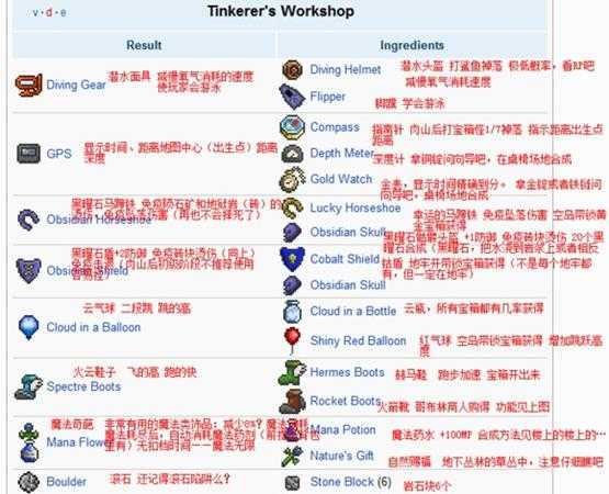 泰拉瑞亚工匠作坊怎么合成