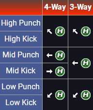 《死或生6》4-Way和3-Way区别介绍