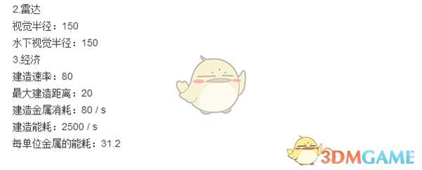 《行星的毁灭:泰坦》代理指挥官属性一览