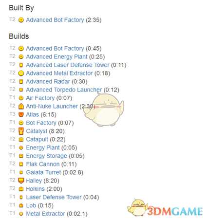 《行星的毁灭:泰坦》代理指挥官属性一览