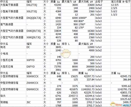 《太空工程师》重要组件属性一览