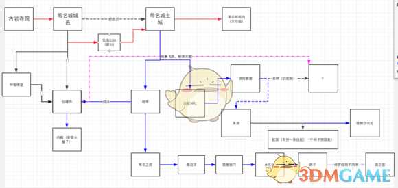 《只狼:影逝二度》游戏流程图分享