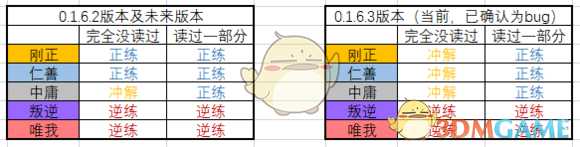 《太吾绘卷》新版本功法学习指南