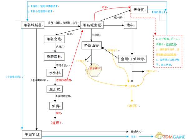 《只狼:影逝二度》游戏大致流程图分享