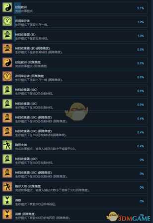 《克拉姆斯家》全成就中文版一览