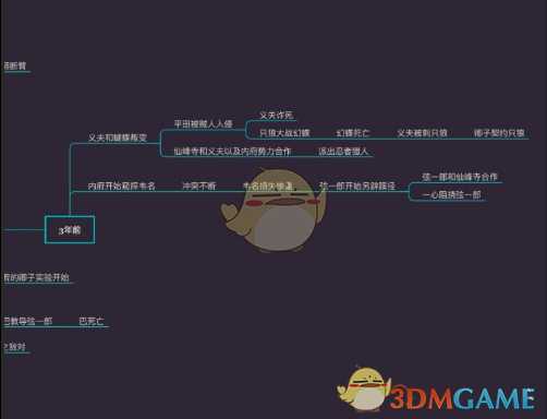 《只狼:影逝二度》游戏时间线分析