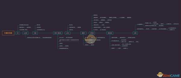 《只狼:影逝二度》游戏时间线分析