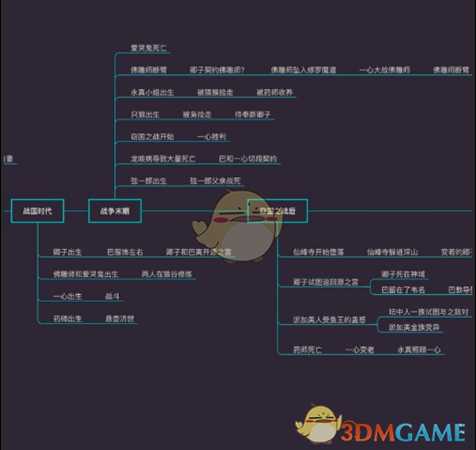 《只狼:影逝二度》游戏时间线分析