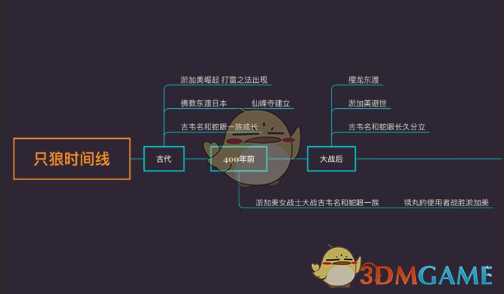 《只狼:影逝二度》游戏时间线分析