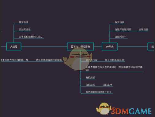 《只狼:影逝二度》游戏时间线分析