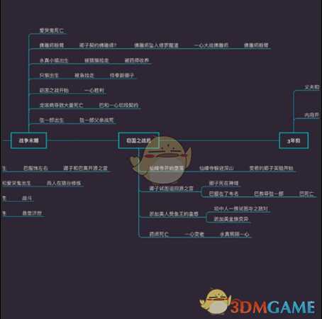《只狼:影逝二度》游戏时间线分析