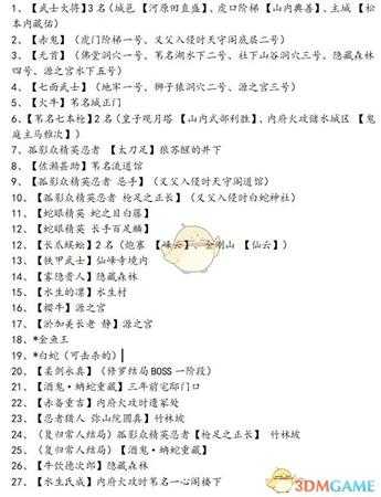 《只狼:影逝二度》全精英怪位置分享