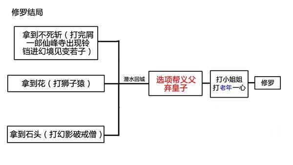 手游代理