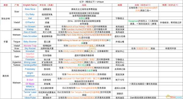手游代理