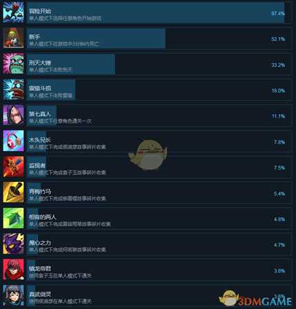 手游代理
