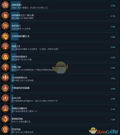 《战争派对》全成就中文版一览