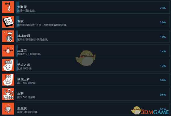 《日落时分》全成就中文版一览