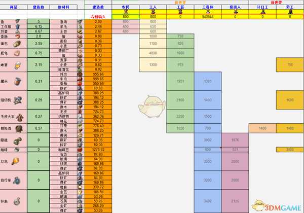 《纪元1800》人口数量对应生产建筑数量对照表