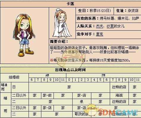 《牧场物语：矿石镇的伙伴们》卡莲全礼物喜好一览