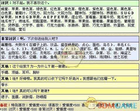 《牧场物语：矿石镇的伙伴们》卡莲全礼物喜好一览