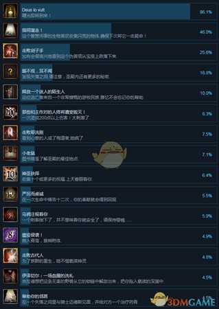 《黑暗献祭》全成就中文版一览