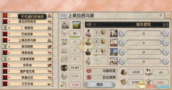 《大将军:罗马》殖民系统详解