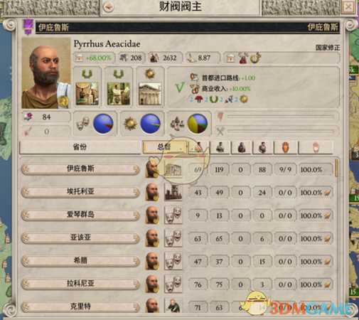 《大将军:罗马》伊庇鲁斯皮大王个人心得分享