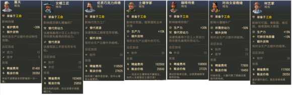 《纪元1800》新旧大陆雇佣特殊图谱分享