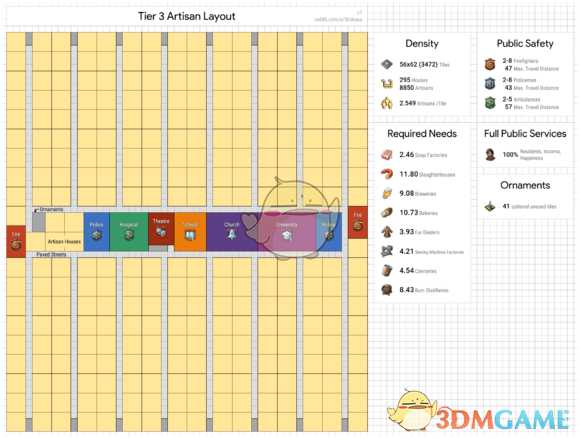 《纪元1800》各级人口布局图解分析