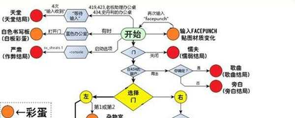 手游代理