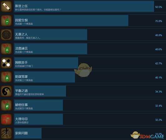 《狄仁杰之锦蔷薇》全成就中文版一览