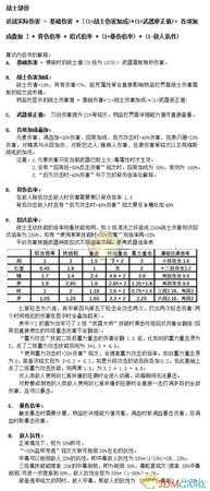 《刺客信条:奥德赛》战士伤害公式介绍