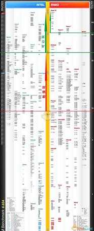 《全面战争:三国》能玩硬件配置推荐