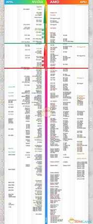 《全面战争:三国》能玩硬件配置推荐