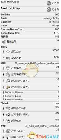 《全面战争：三国》布义军属性介绍